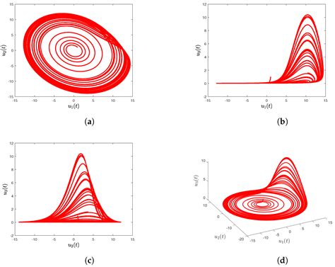 Chebyshev Pseudospectral Method for Fractional Differential Equations ...