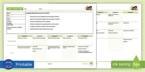 Grade 3 Phonics Term 2 Week 1 Planning