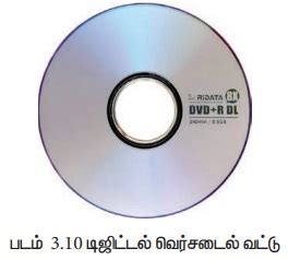 இரண்டாம் நிலை சேமிப்பு சாதனங்கள் - கணினி அமைப்பு | Secondary Storage ...