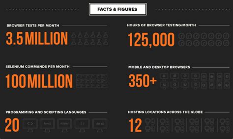 Image result for BrowserStack Testing