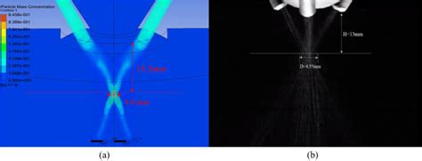 Image result for Powder Flow Simulation