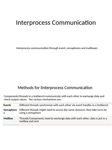 Image result for Discuss Interprocess Communication
