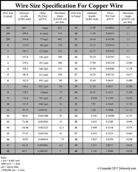 Wire Diameter Size Chart