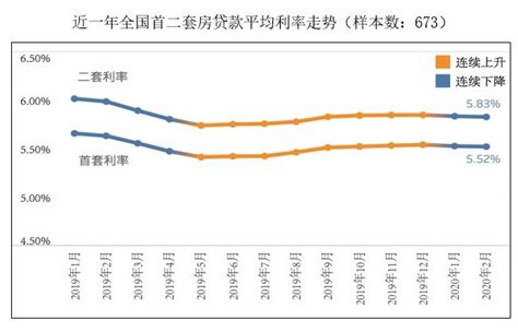 当购房族遇上LPR：新机制下个人房贷利率会下降吗_中国财富网