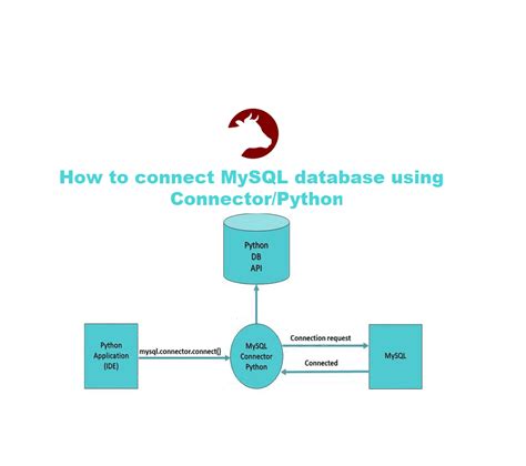 Python MySQL Module 的图像结果