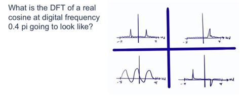 Image result for DFT of Cosine Function
