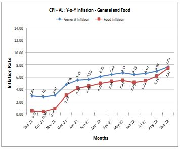 ALL-INDIA CONSUMER PRICE INDEX NUMBERS FOR AGRICULTURAL AND RURAL ...