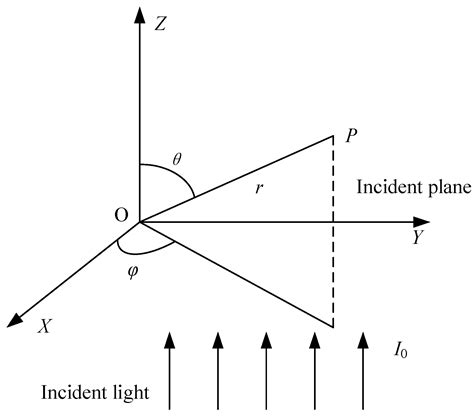 Research on the Measurement of Particulate Matter Concentration in ...