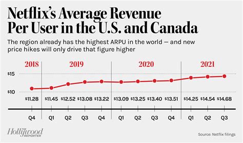Netflix's Price Hike: The Math Behind the Plan