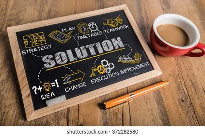 Image result for Strategy Execution Success