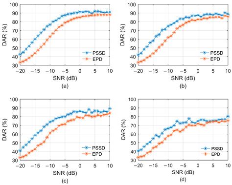 Phase Spectrum Smoothing Demodulation: A New Frontier in eLoran Signal ...