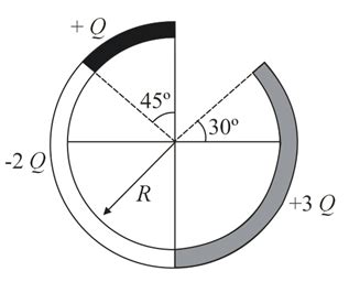 Figure shows three charged circular arcs, each of radius R, their ...