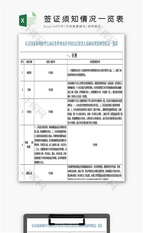 各国签证一览表-广西南宁桂国会议服务有限公司