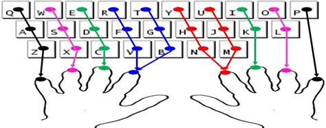 Image result for Typing Tutorial Keyboard Basic
