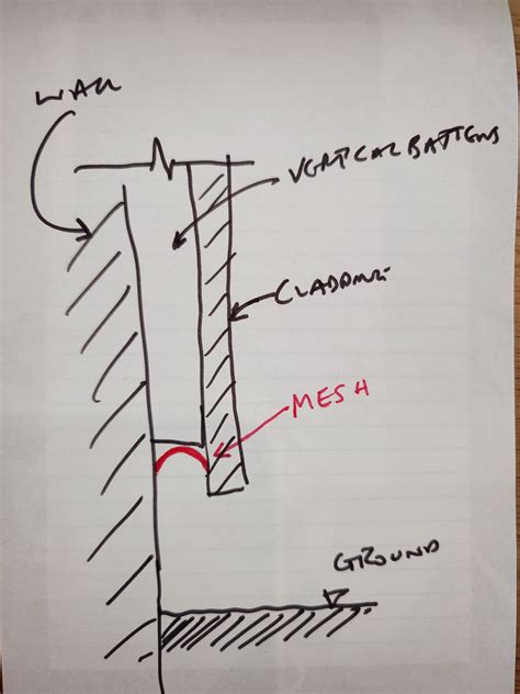 Image result for Cladding Insect Mesh