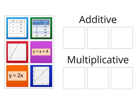 Image result for Multplicative vs Additive Graph