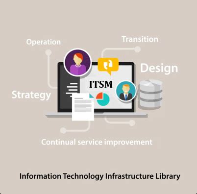 ITSM Implementation – ITSM Docs - ITSM Documents & Templates