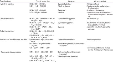 Biochemical 的图像结果