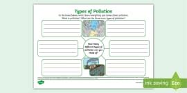 Types of Pollution Poster KS1 (teacher made) - Twinkl