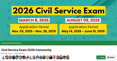 Image result for Civil Service Computerized Exam