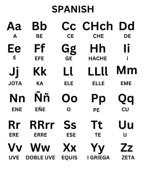 Spanish Alphabet Letters CHART, Espanol Upper and Lower Cases ...