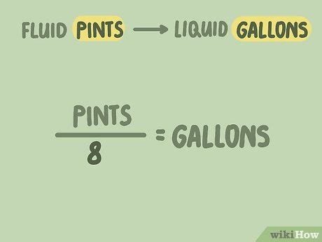 Image result for Gallons Conversion Factors