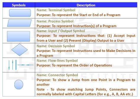 Algorithm Flowchart Symbols for Function Call 的图像结果
