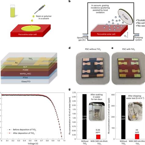 Image result for TiO2 Pfotes Sebs