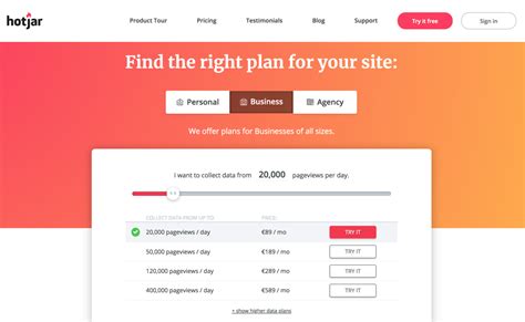 Highly Effective SaaS Pricing Model: What Pricing Experiments to Conduct