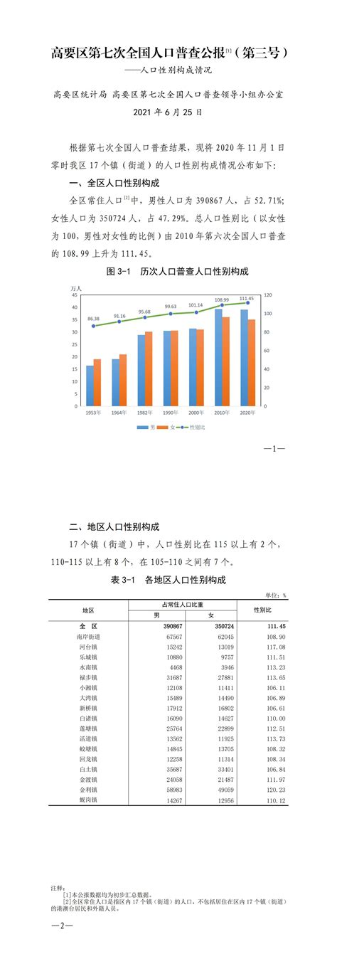 2020年肇庆市生产总值及人口情况分析：地区生产总值2311.65亿元，常住常住人口411.36万人[图]_智研咨询