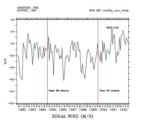 Image result for Local Time Axis Indicator