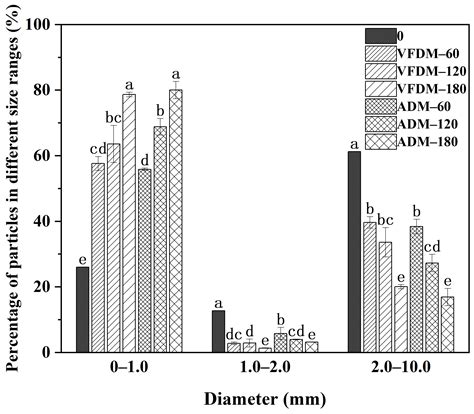 Comparative Gastrointestinal Digestion Dynamics of Air-Dried and Freeze ...