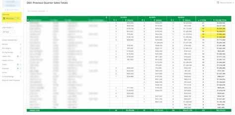 Image result for Manually Sorting a Pivot Table