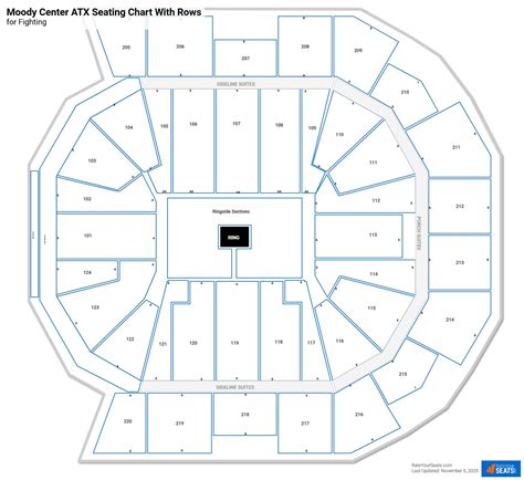 Moody Center ATX Seating Charts - RateYourSeats.com