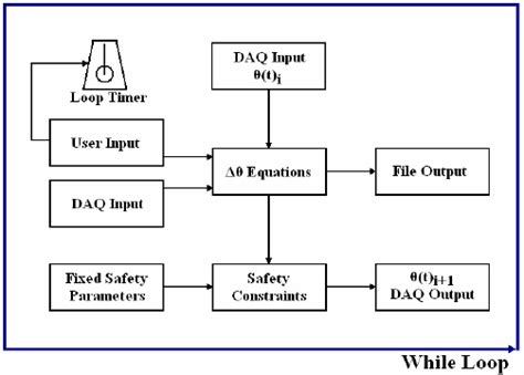Image result for LabVIEW Switch Controller UI
