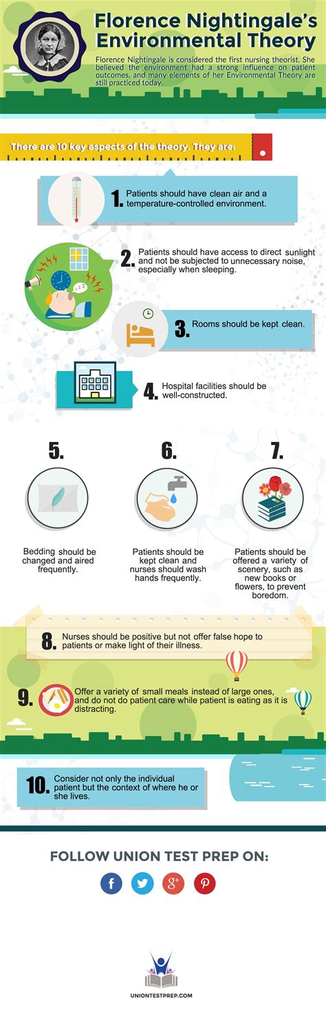 Nightingale's Environmental Theory: A Paradigm Shift in Nursing