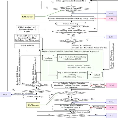 Network Resource Allocation 的图像结果