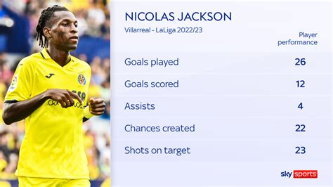 Nicolas Jackson: Chelsea sign Villarreal striker on eight-year contract ...