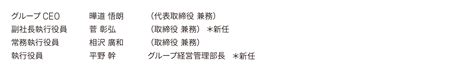 Image result for Data Preprocessing Images of Language Detection