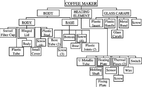 Texture Mapping Unit 的图像结果