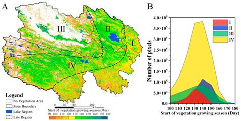 How Does Spring Phenology Respond to Climate Change in Ecologically ...