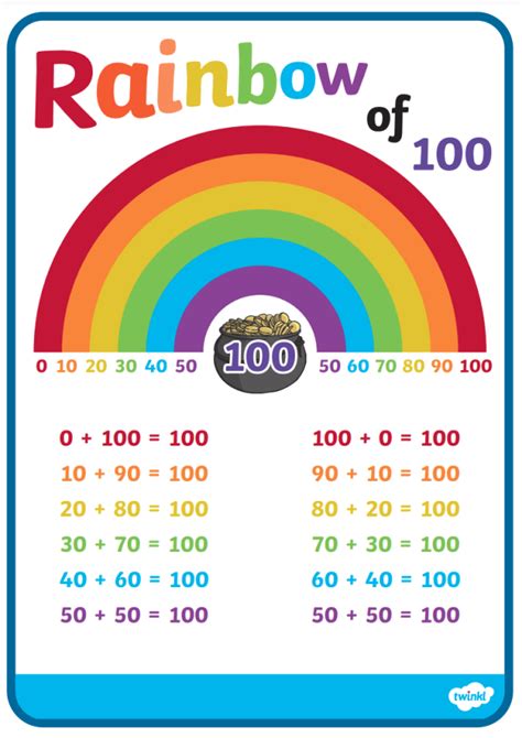 What Are Number Bonds?| Definition & Examples | Twinkl