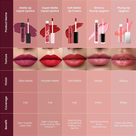 Swiss Beauty Ultra Smooth Matte Liquid Lipstick - RUBNIC