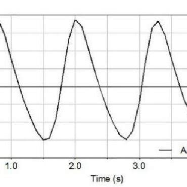 Image result for Angular Motion Simulation