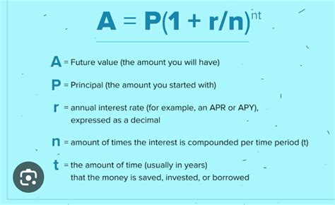 Image result for Compounding Formula