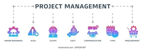 Image result for Project Management Infinity Banner