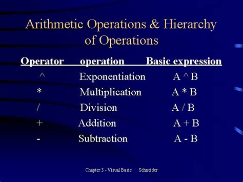 Operator Visual Basic 的图像结果