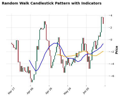 Image result for Record Session Count Candlestick Pattern