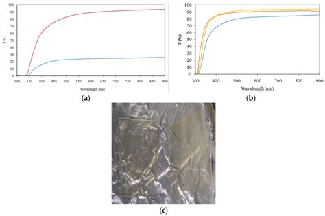 Nanomaterials | March 2016 - Browse Articles