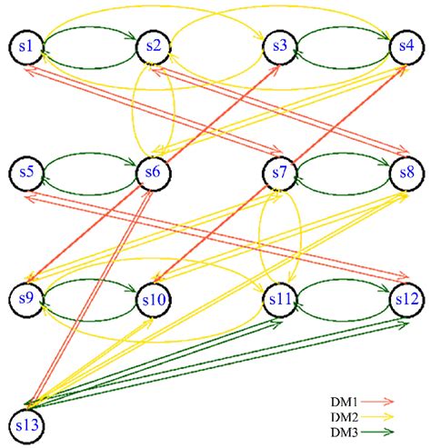 DM Exercise 的图像结果